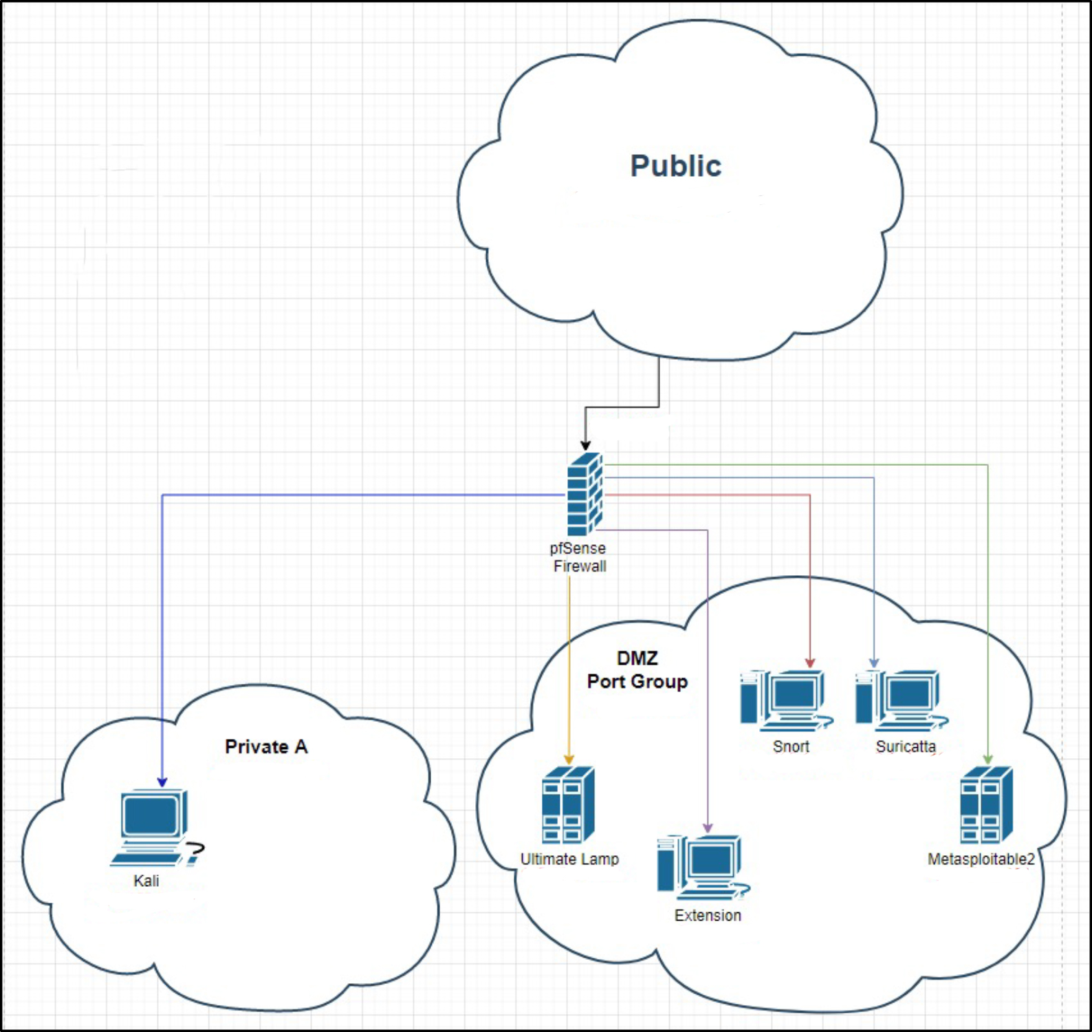 intrusion_detection