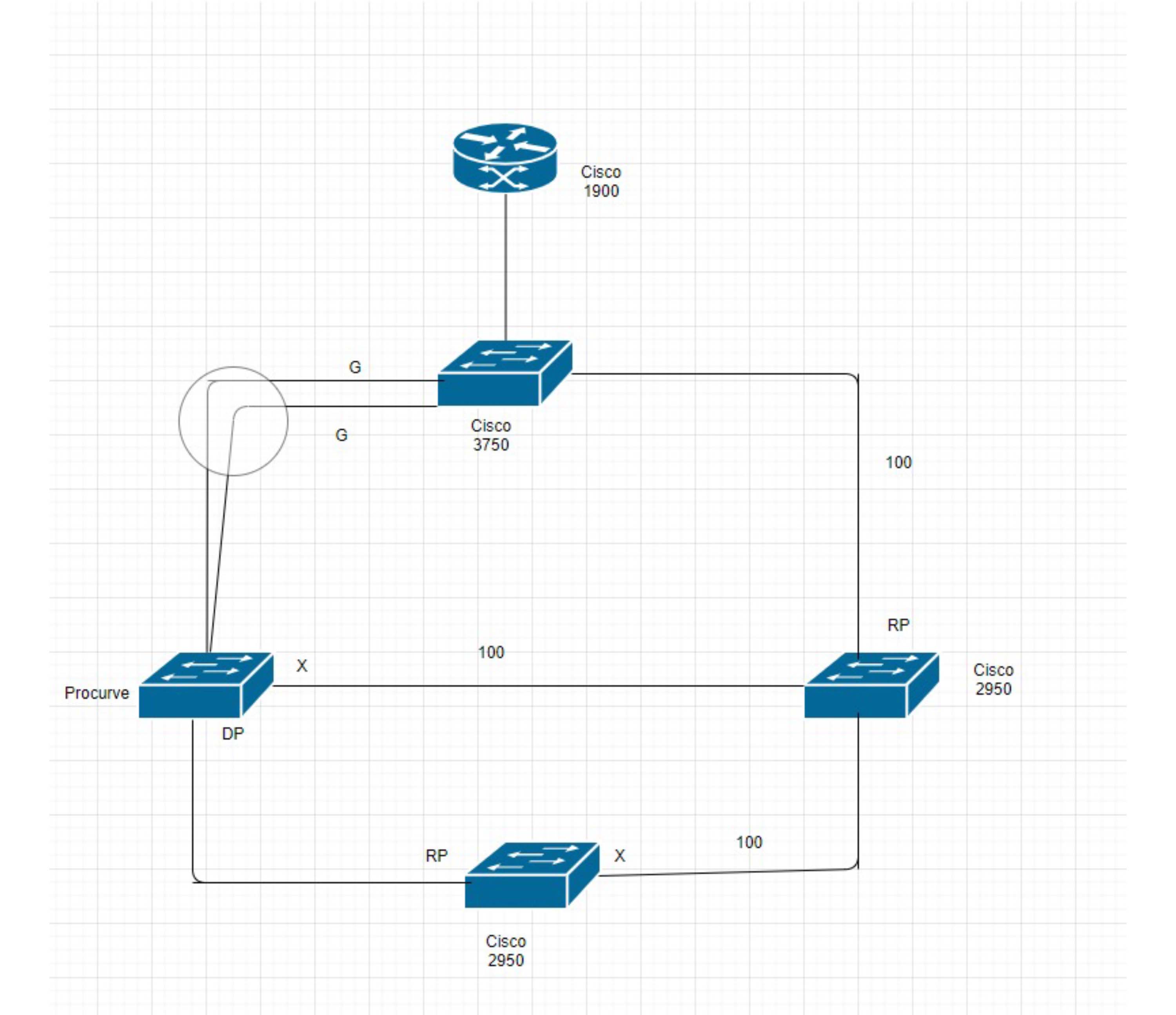 network