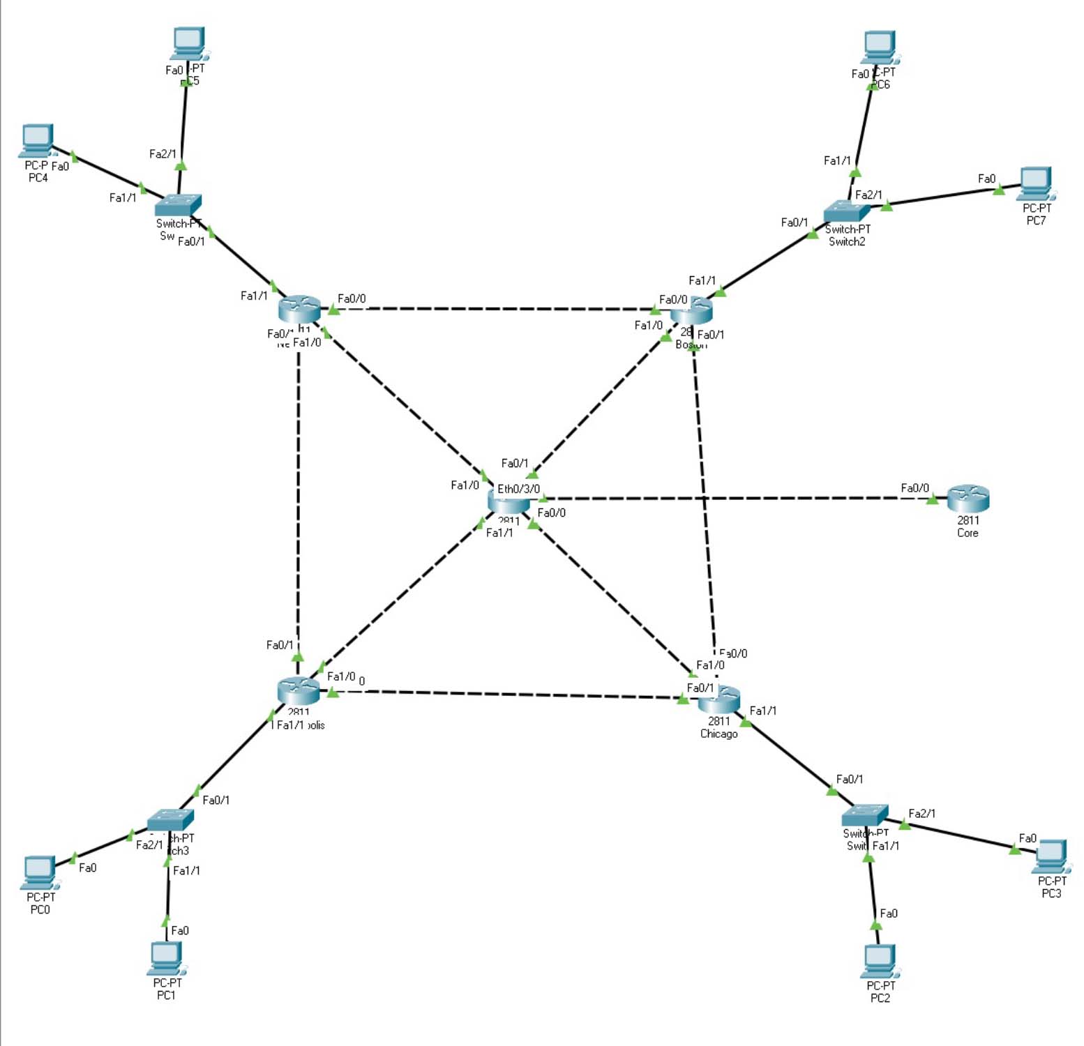 routing